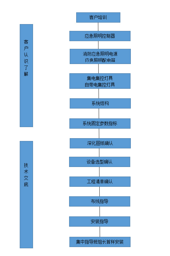 客-戶-培-訓(xùn)